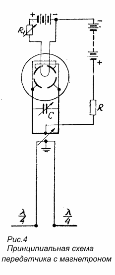 magnetron4